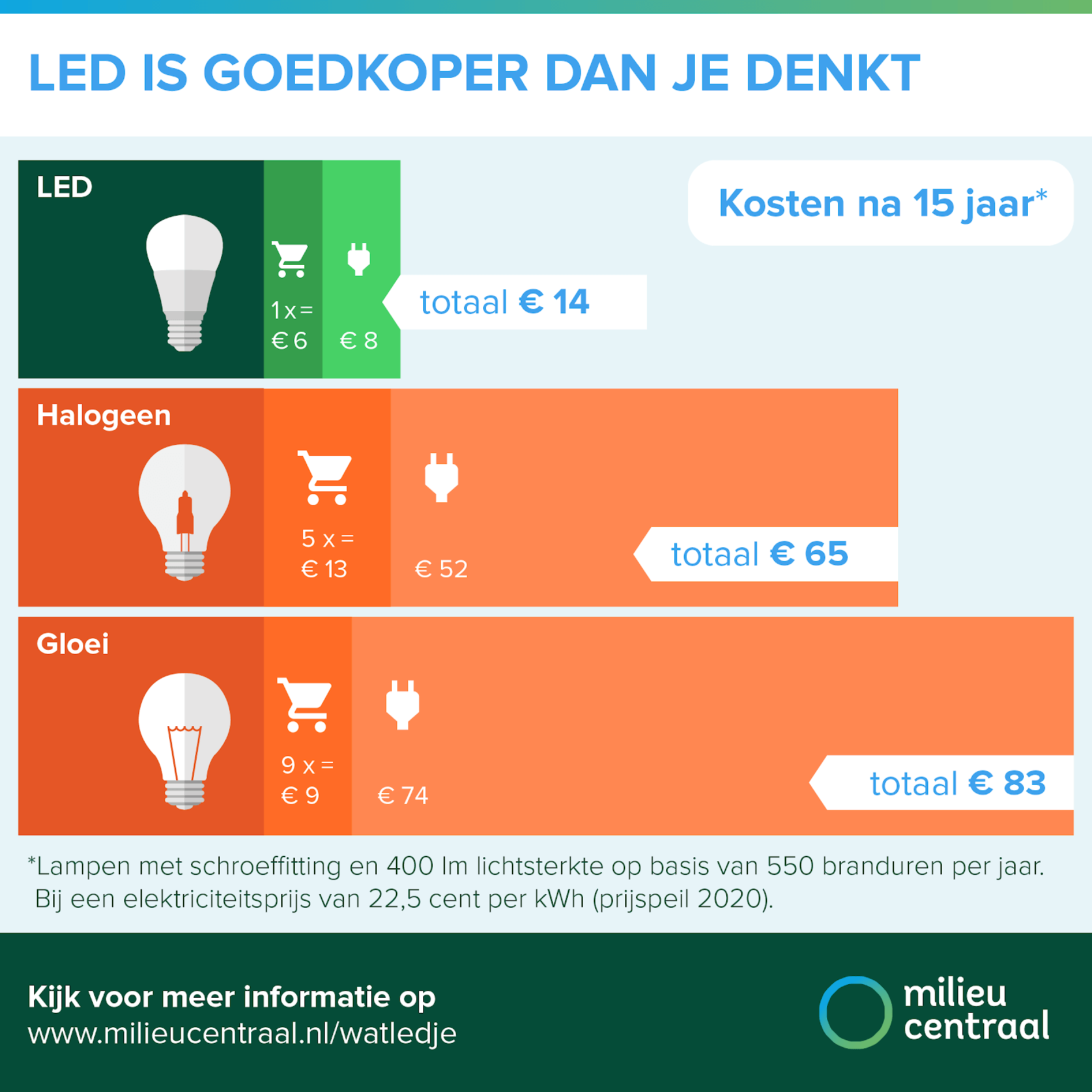 watt kilowatt kilowattuur