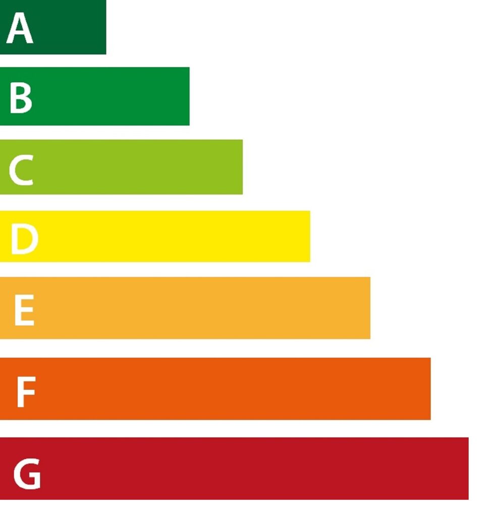 energielabel verlichting