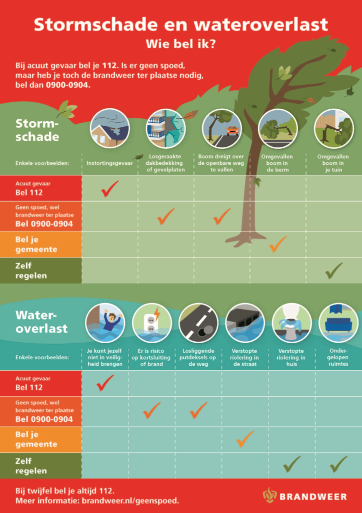 Een handige infographic van de brandweer over wat te doen bij stormschade en wateroverlast