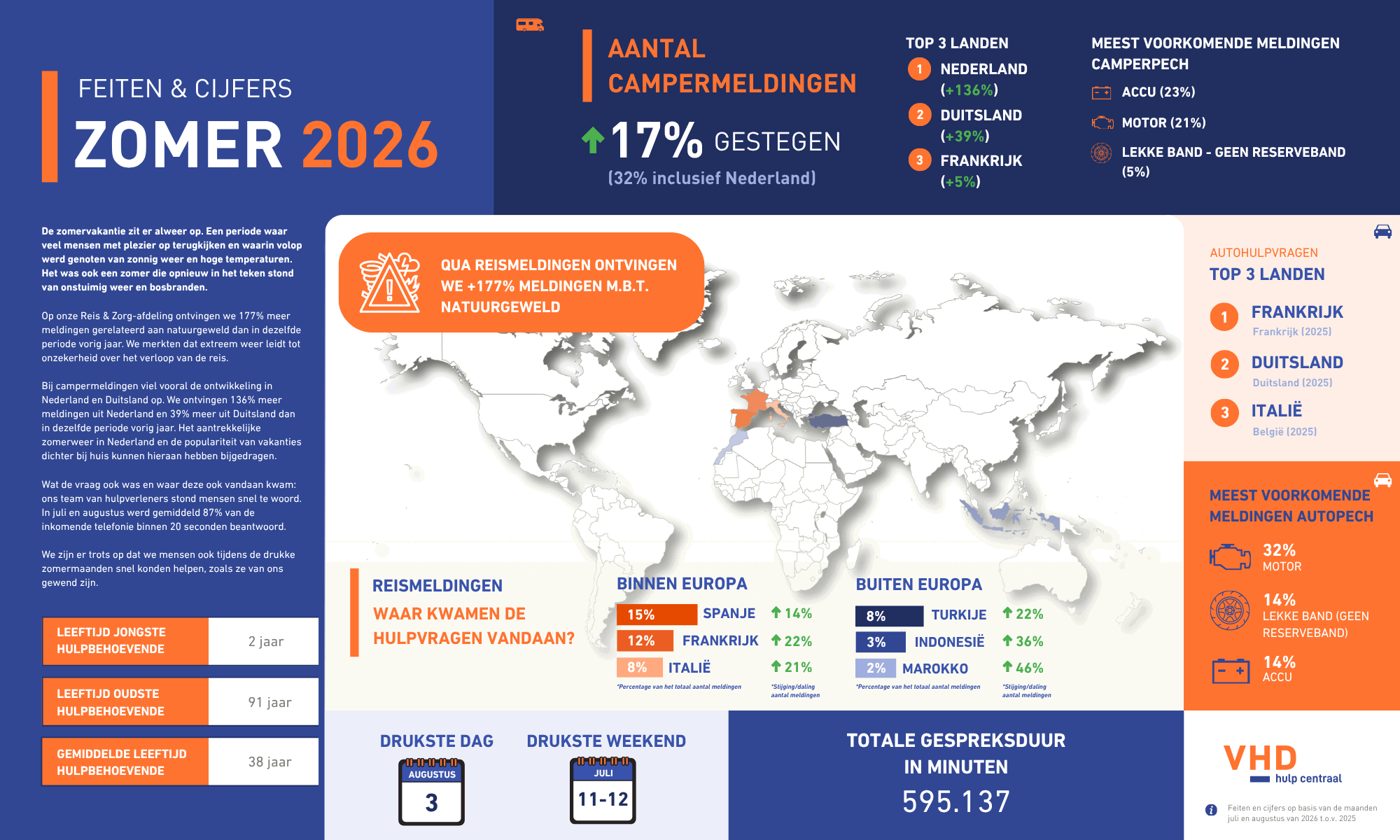 Zomer 2026 (1)
